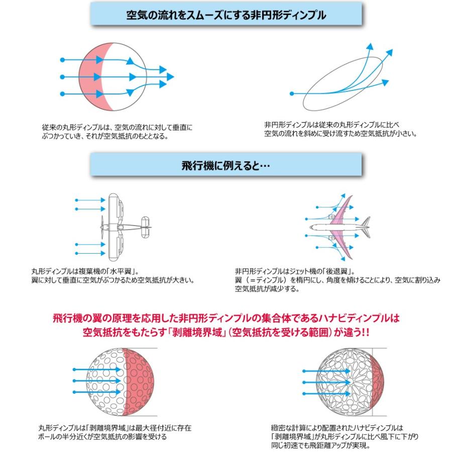 Myhanabi H2 マイハナビ ゴルフボール ホワイトシルバー 1スリーブ 3球 お試し上司 プレゼント ゴルフ好き 飛距離アップ 高級 カラー ボール コンペ 景品 父の日 Hnb H2 03 Whslv アイジーエムオンライン 通販 Yahoo ショッピング