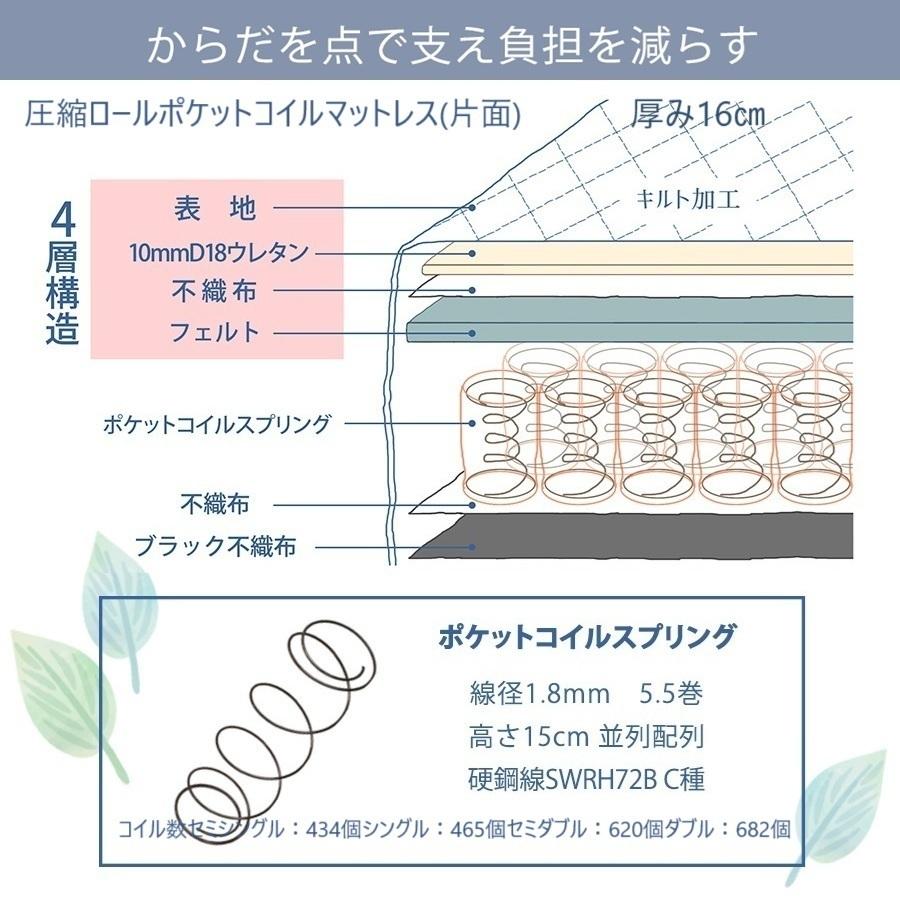ローベッド ポケットコイル付 キング ワイドキング 292 (287) 送料無料