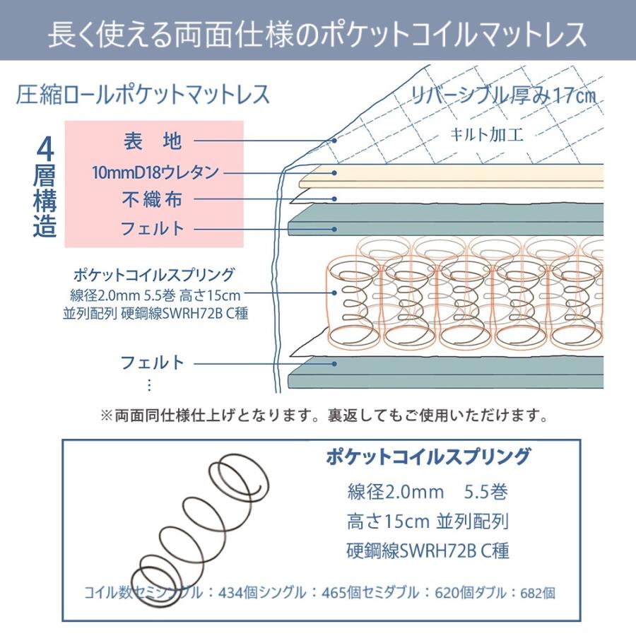 チェストベッド 新ボンネルコイル付 送料無料(込)一部地域除く 品番