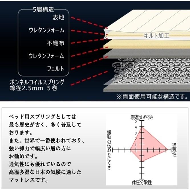 ロングR26』得 ボンネルコイル 一部地域除き送料無料(込) 品番112606