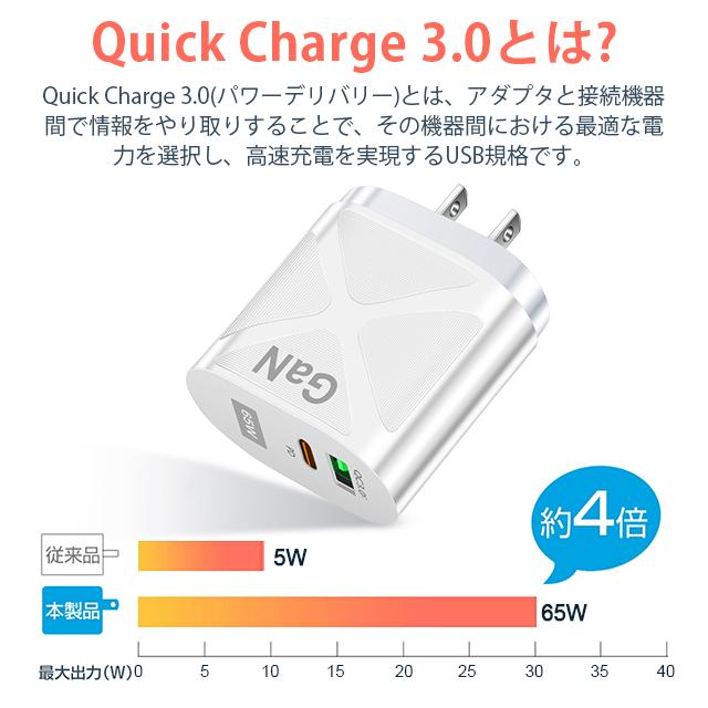 GaN 急速充電器 変換アダプター 65W タイプC USB充電器 アダプタQC3.0搭載 2ポート iphone14 充電器 PD+QC3.0 PSE認証済 ACアダプター iPhone/Android｜kaeru-store｜07