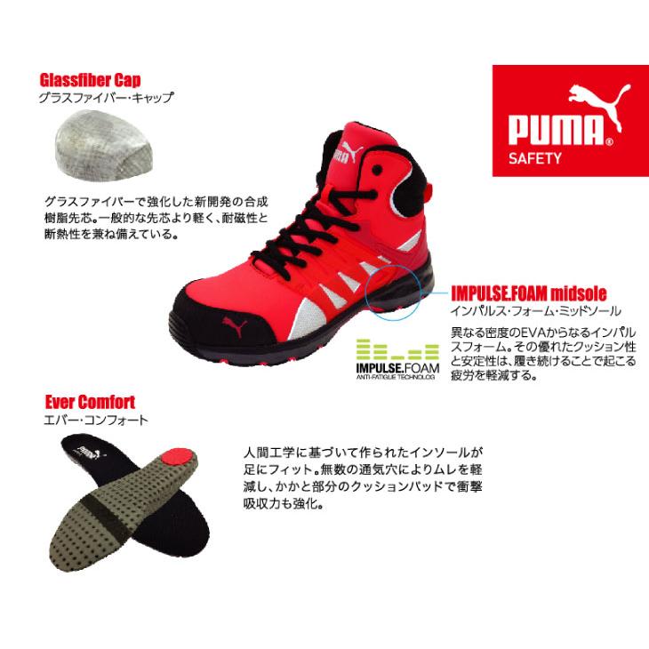 26.5 未使用 安全靴 PUMA ヴェロシティVELOCITY2.0ハイカット 楽天市場】安全靴 PUMA プーマ Velocity2.0 ヴェロシティ2.0