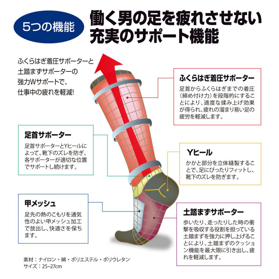 安い 靴下 履くと快感 脱ぐと実感 靴下 疲れにくい靴下 着圧フットサポートソックス 先丸 5本指 メンズ ソックス 691 695 Www Threeriversofs Com
