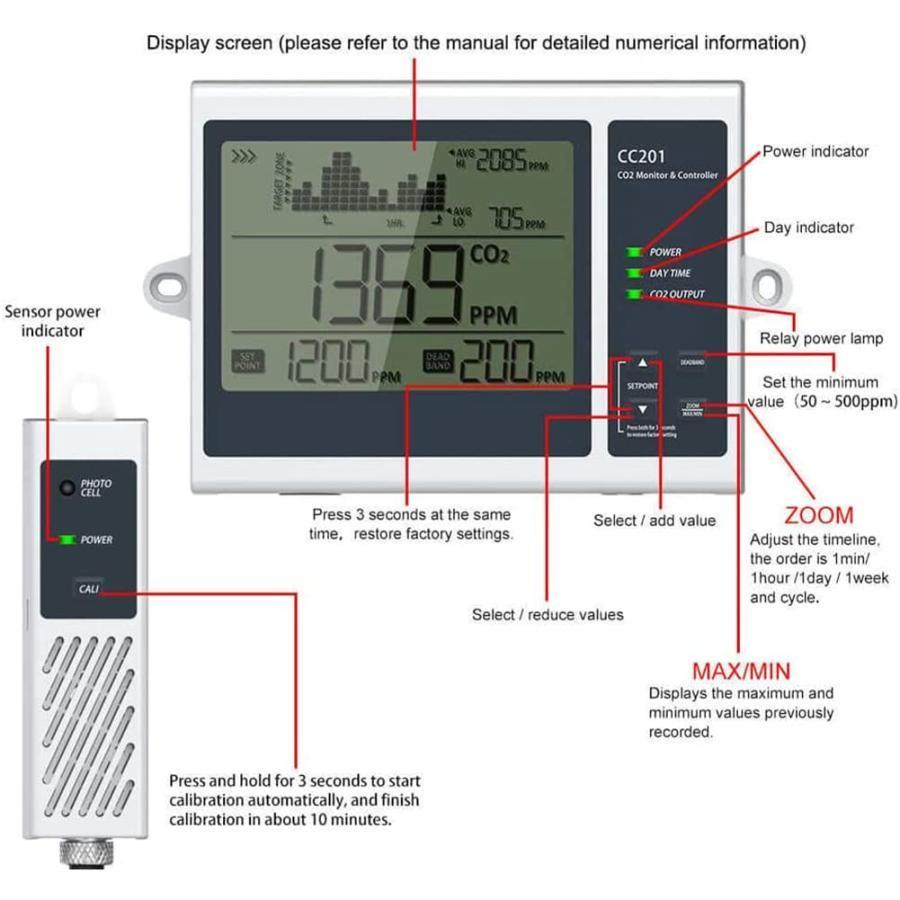 水耕栽培二酸化炭素コントローラー、15フィートNDIRセンサー付きデジタルCO2コントローラーCO2メーターモニター、水耕栽培システム、温室、部屋、工場、自宅、オ