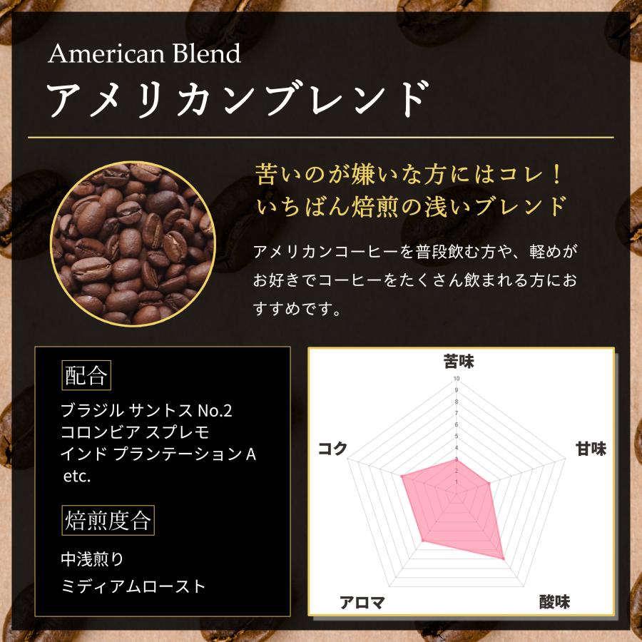 コーヒー豆 コーヒー 豆 珈琲豆 自家焙煎 200g 浅煎り ミディアムロースト / アメリカンブレンド｜kaffeefika｜03