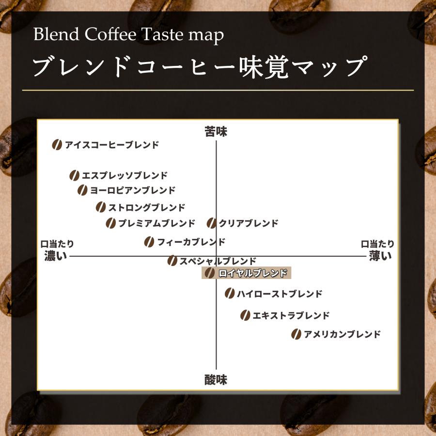 コーヒー豆 コーヒー 豆 珈琲豆 Qグレード配合 スペシャリティ使用 自家焙煎 500g 中煎り ハイロースト / ロイヤルブレンド |  | 09