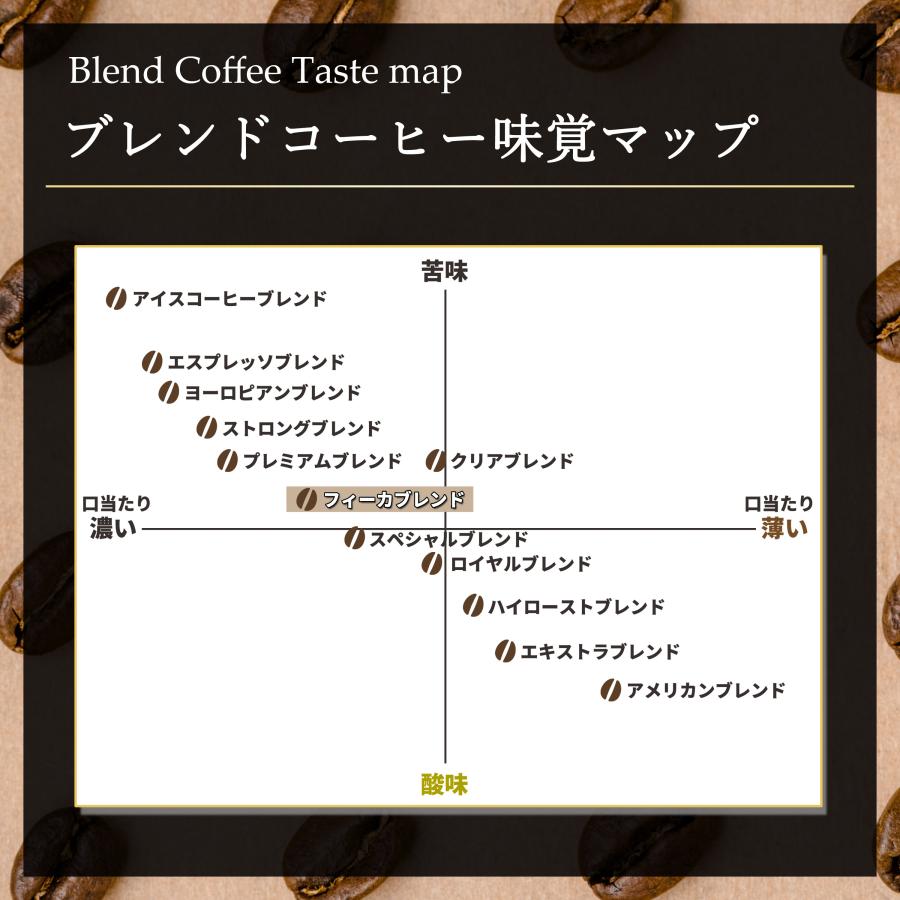 コーヒー豆 コーヒー 豆 珈琲豆 Qグレード配合 スペシャリティ使用