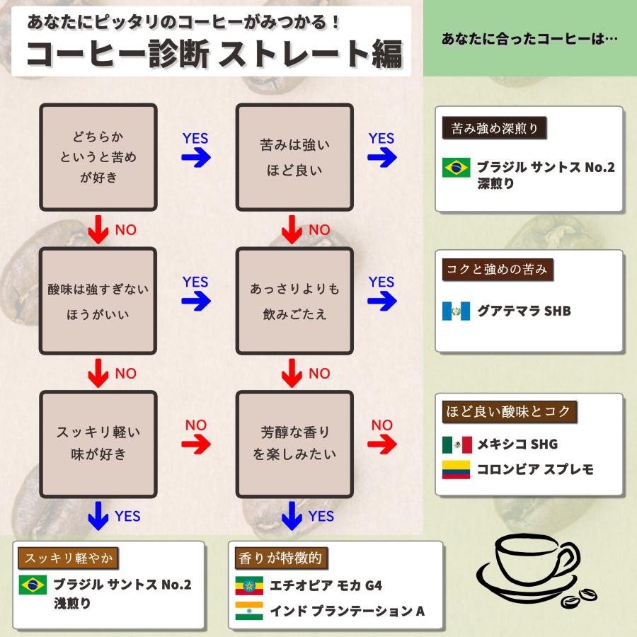 コーヒー豆 コーヒー 豆 珈琲豆 Qグレード配合 スペシャリティ使用 自家焙煎 500g 中煎り ハイロースト Qグレードアラビカ種 100% / ハイローストブレンド |  | 12