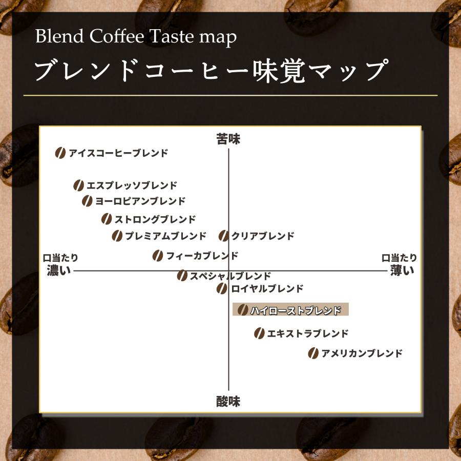 コーヒー豆 コーヒー 豆 珈琲豆 Qグレード配合 スペシャリティ使用 自家焙煎 500g 中煎り ハイロースト Qグレードアラビカ種 100% / ハイローストブレンド |  | 09