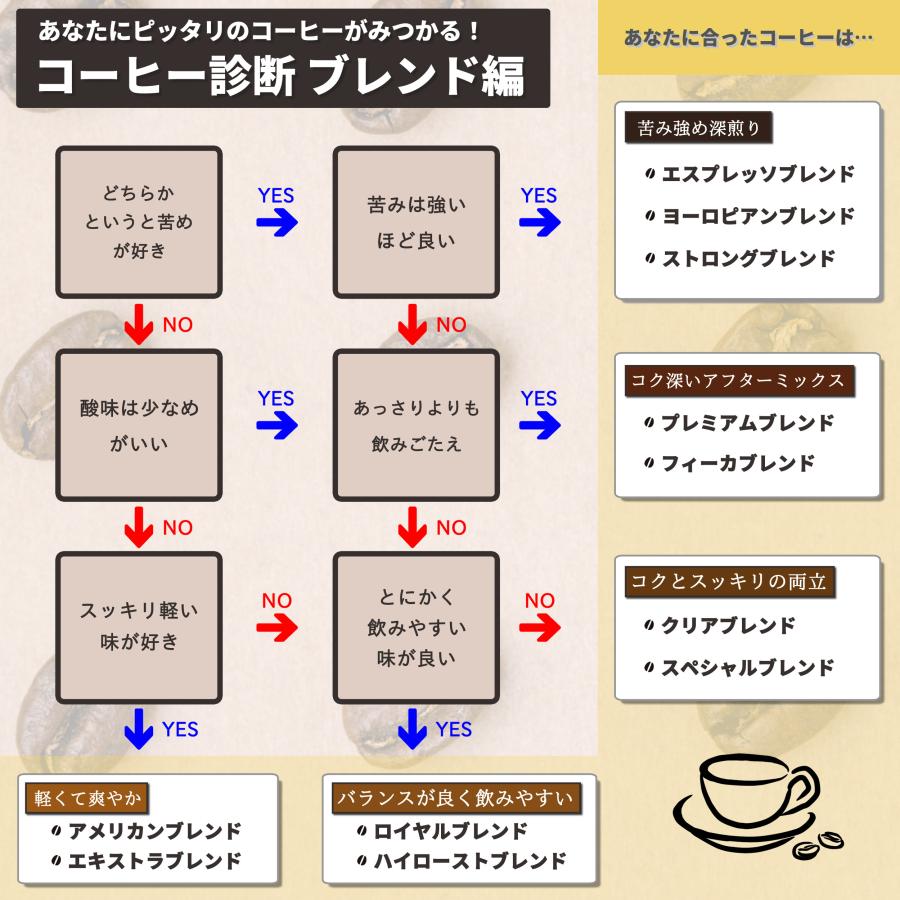 コーヒー豆 コーヒー 豆 珈琲豆 Qグレード配合 スペシャリティ使用 自家焙煎 500g 浅煎り ミディアムロースト / エキストラブレンド |  | 11