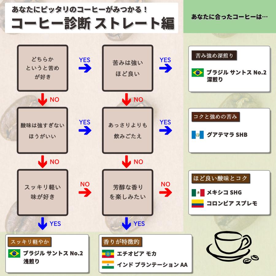コーヒー豆 コーヒー 豆 珈琲豆 Qグレード配合 スペシャリティ使用 自家焙煎 200g プレミックス アフターミックス アラビカ種 100% / クリアブレンド |  | 12