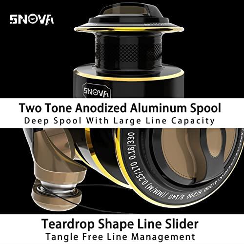 人気商品を安く販売 SNOVA Nebula フィッシングリール-7+1 BB 超スムースパワフル スピニングリール-淡水用 5.5:1 ギア比スピニングフィッシン