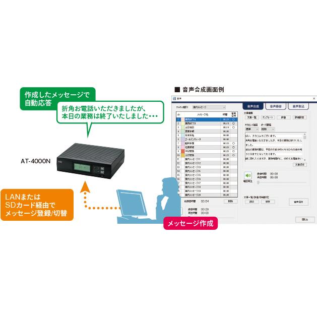 タカコム TAKACOM 4回線音声応答装置 AT-4000N : かがつうシステムI s
