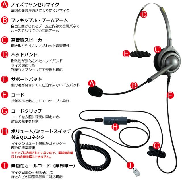NDK(長塚電話工業所) EN-H-VMC3 エンタープライズ ヘッドセットパック 