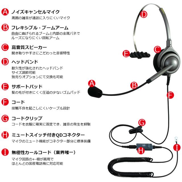 NDK(長塚電話工業所) EN-L-MC3 エンタープライズ ヘッドセットパック