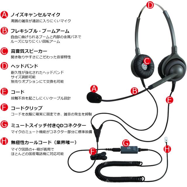 NDK 長塚電話工業所 ヘッドセット　EN2-H(OG)-MC3 NDK(長塚電話工業所) EN2-H(OG)-MC3 エンタープライズ ヘッドセット