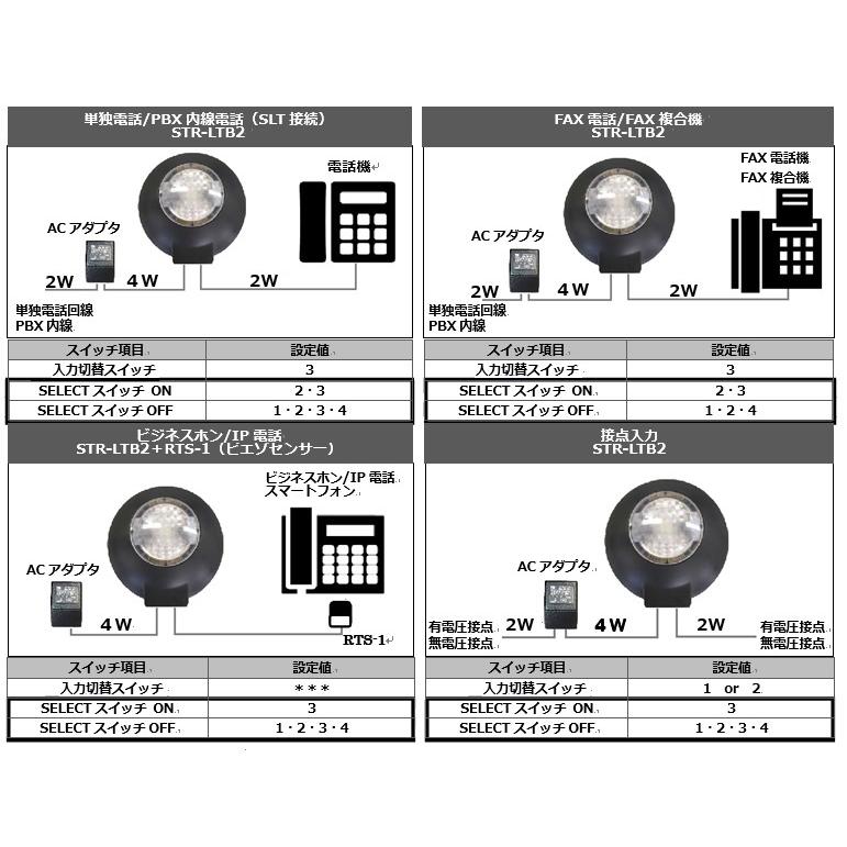 ソフトアンドハード STR-LTB2 LEDストロボリンガー : かがつうシステム 
