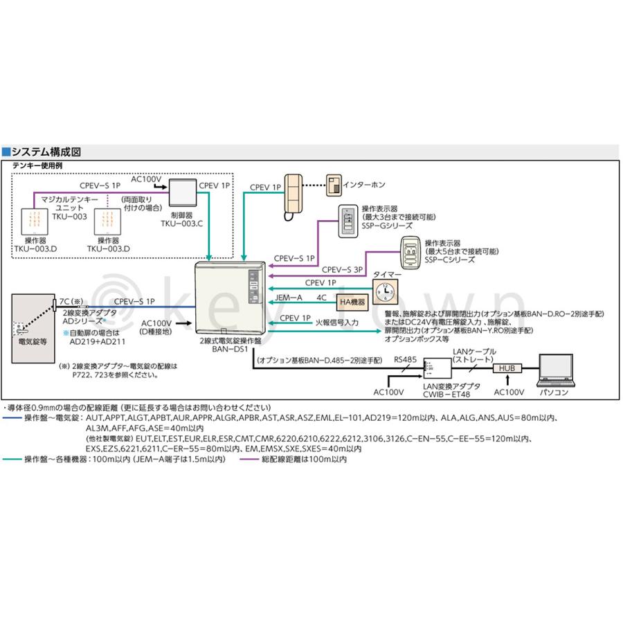 MIWA 美和ロック BAN-DS1 2線式電気錠操作盤 １回線 : ban-ds1 : 鍵