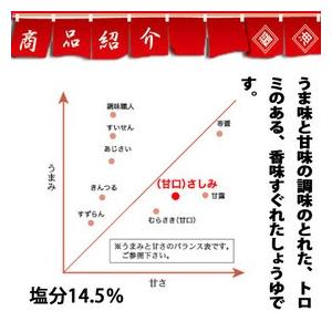 ヒシク 醤油  さしみ あまくち 1L&times;15本 しょうゆ 九州 鹿児島 藤安醸造