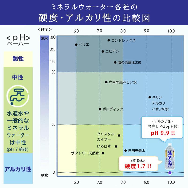 温泉水99 温泉水99 11.5L BIB×2箱 (2ケース) ＋ 500ml ペットボトル×60