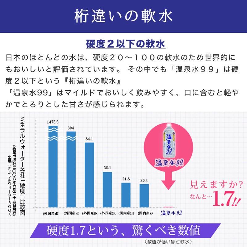 温泉水99 1.9L ペットボトル×12本 送料無料 (軟水 国産 鹿児島 天然水 アルカリイオン水)  SOC｜kagoshima-soc｜06