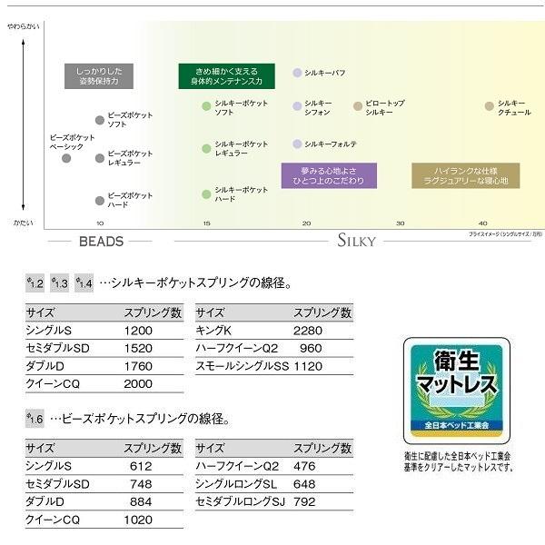 ビーズポケットマットレス 日本ベッド ビーズポケット ビーズポケットマットレス 日本ベッド ビーズポケット