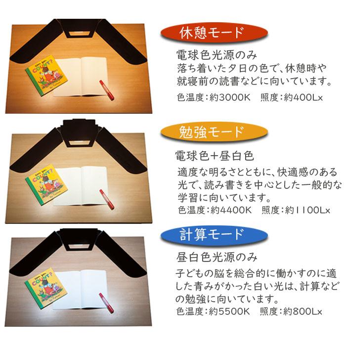 コイズミファニテック コイズミ LEDモードコントロールストレート  