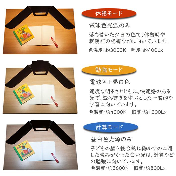 コイズミファニテック コイズミ LEDモードコントロールツイン コイズミファニテック コイズミ LEDモードコントロールツイン