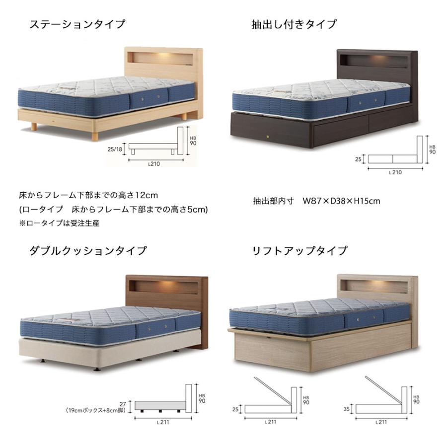 ベッドフレーム ボックス2 抽出し付き(引出付) ダブル(D)】シモンズ