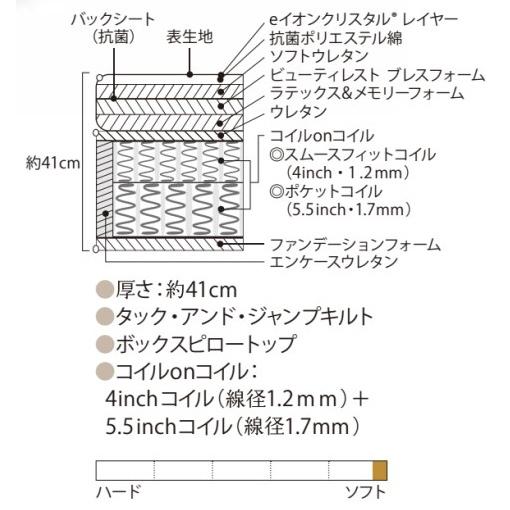 Beautyrest Luxe シモンズ クィーンサイズマットレス ビューティ