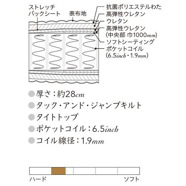 シモンズ　Beautyrest Premium セミダブルマットレスのみです Beautyrest Premium シモンズ セミダブルサイズマットレス