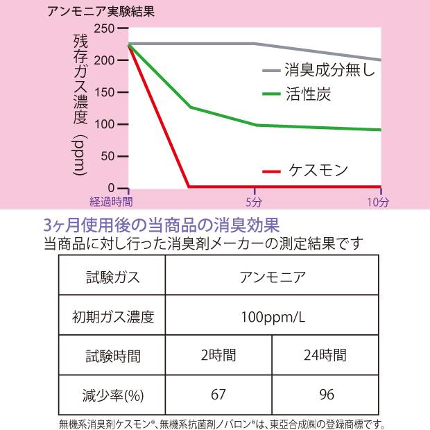 ウォールステッカー 消臭 抗菌 貼ってはがせる マカロンブルー シール カラフル お菓子 パープル ピンク グリーン｜kagu-piena｜13