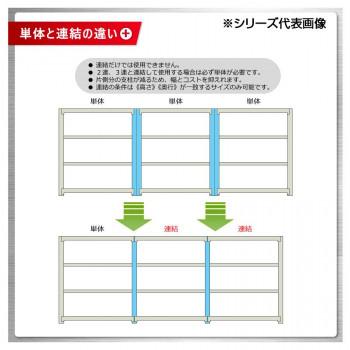 軽中量ラック　耐荷重200kgタイプ　連結　間口1800×奥行450×高さ900mm　3段　アイボリー_3