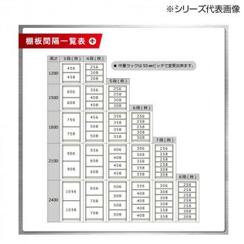 中量ラック 耐荷重300kgタイプ 連結 間口1500×奥行450×高さ1200mm 4段 ニューアイボリーの画像