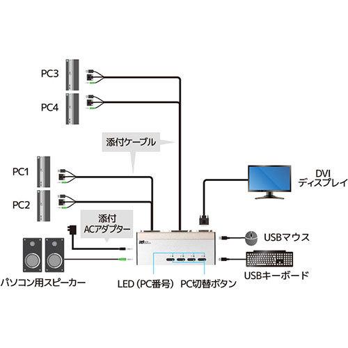 ラトックシステム DVIパソコン切替器(4台用) RS-430UDA 接続ケーブル 約1