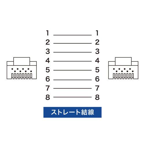 サンワサプライ STPエンハンスドカテゴリ5ケーブル KB-STP-03LN｜kagu-plaza｜03