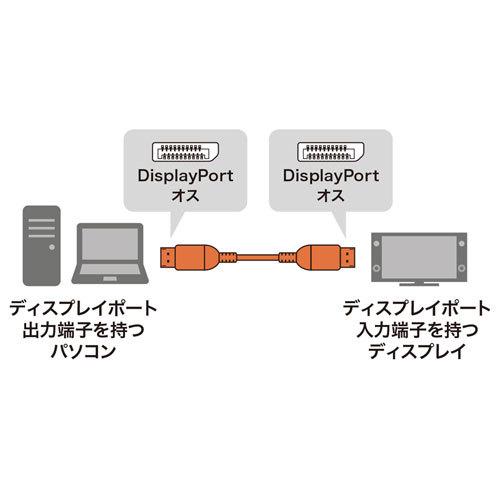サンワサプライ DisplayPortケーブル 1.5m(Ver1.4) KC-DP1415｜kagu-plaza｜02