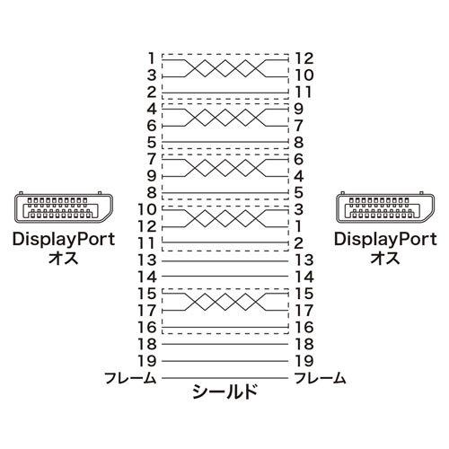 サンワサプライ DisplayPortケーブル 5m(Ver1.4) KC-DP1450｜kagu-plaza｜04