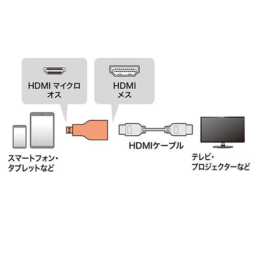 サンワサプライ HDMI変換アダプタ　マイクロHDMI AD-HD09MCK｜kagu-plaza｜04