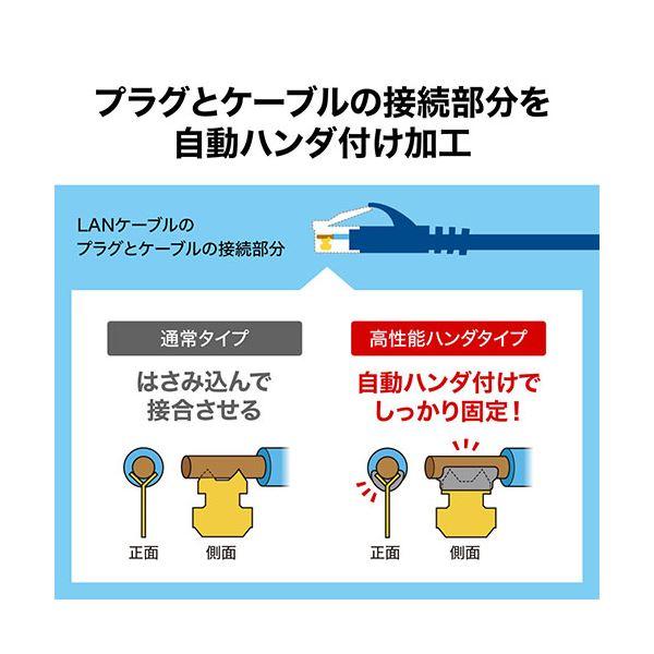 サンワサプライ カテゴリ6A SFTPハンダ産業用LANケーブル KB-HS6A-20NV_2