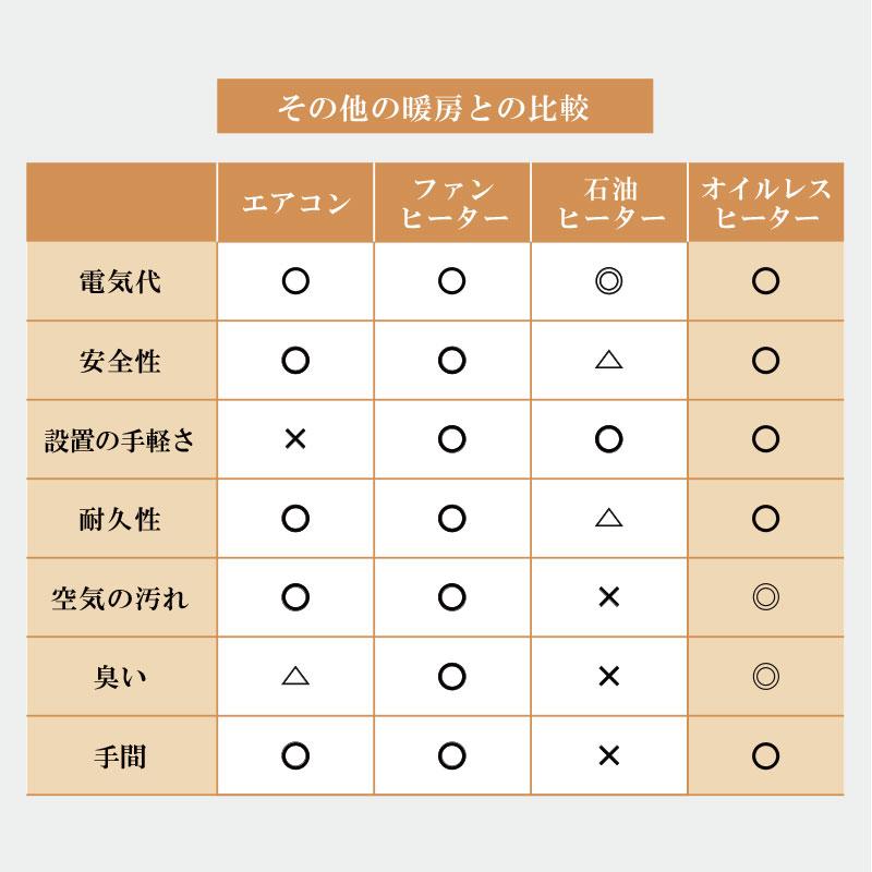 オイルレスヒーター コンベクションヒーター シーズヒーター オイルレスヒーター コンベクションヒーター シーズヒーター