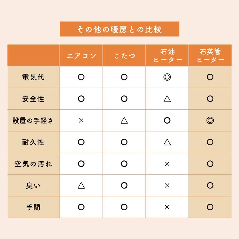 S.Kjapan 首振り 石英管ヒーター 小型 軽量 ミニヒーター 電気ヒーター