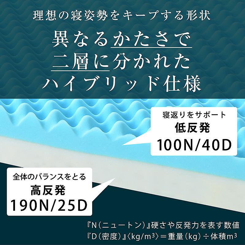 ARTTOWN 画期的 マットレス シングルサイズ プロファイル 加工 両面