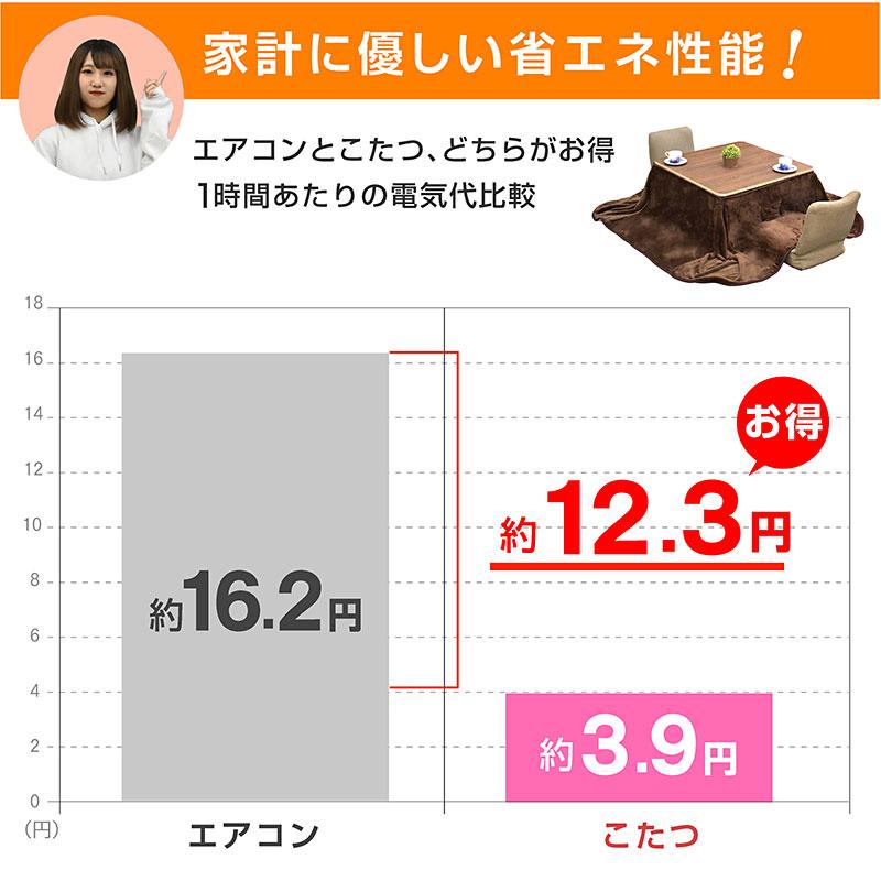 ARTTOWN こたつ テーブル 正方形 75×75コタツ 在宅勤務 テレワーク
