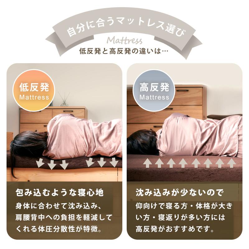 ウレタンマットレス 低反発 一枚もの 8cm 28D13 セミダブル SD パイル生地 カバー洗濯可能 ウレタンフォーム 低反発マットレス ふんわり 柔らかい_4