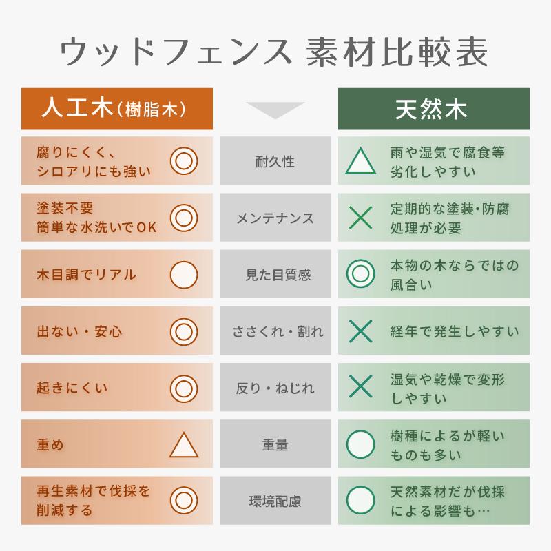 ウッドフェンス 90×150 木製 人工木 プランター ロータイプ 150