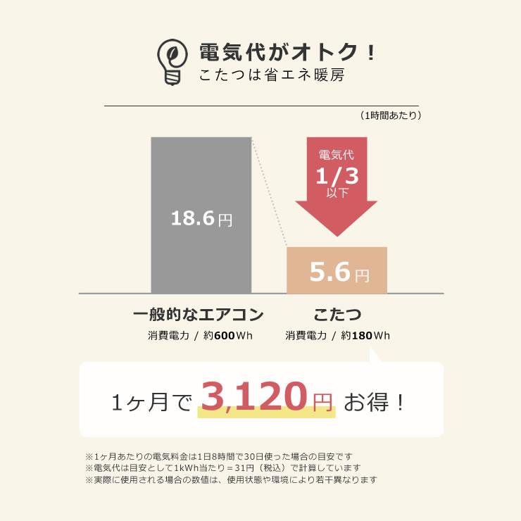 家具調コタツ こたつ 円形 100cm丸 木製（オーク材）の画像