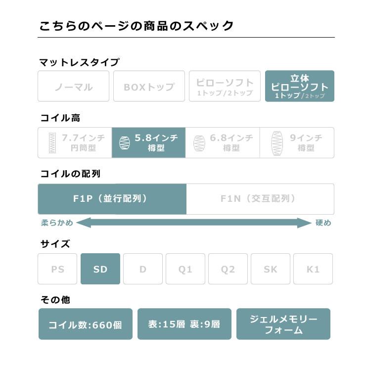 Serta（サータ） iSeries（アイシリーズ）スイートピローソフト