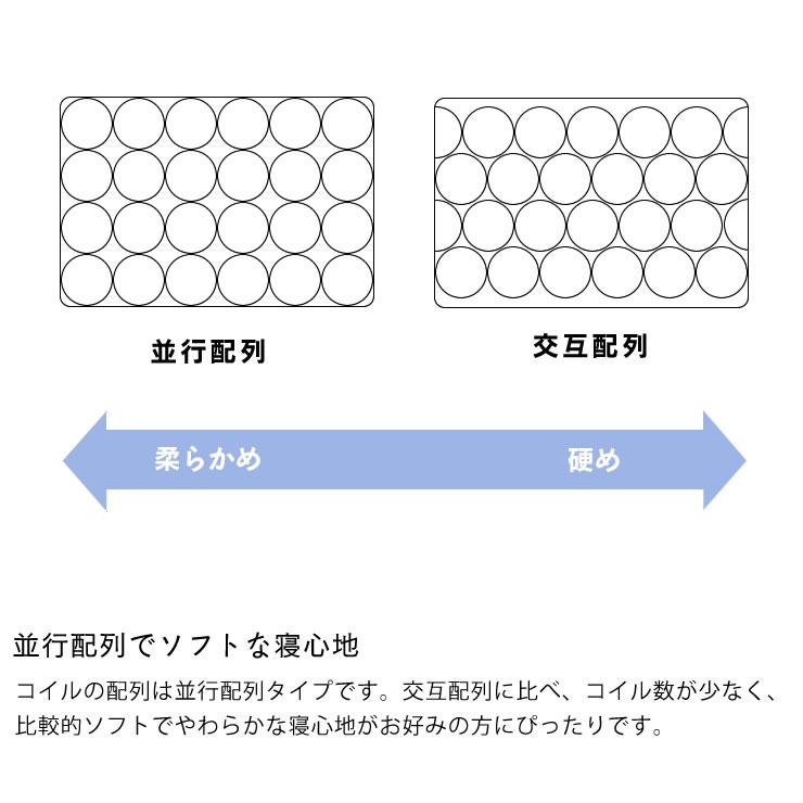 Serta（サータ） iSeries（アイシリーズ）スイートピローソフト
