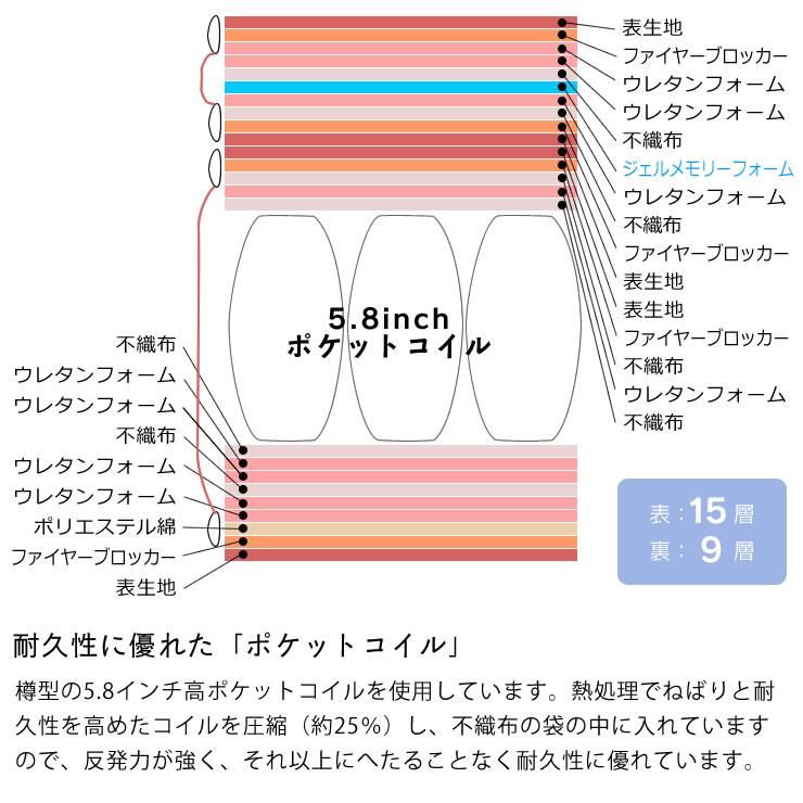 Serta（サータ） iSeries（アイシリーズ）スイートピローソフト